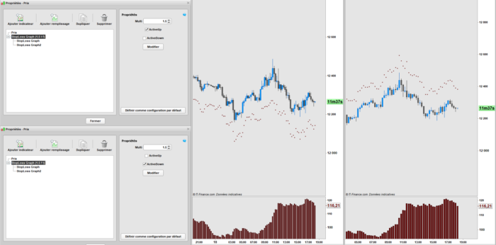 StopLoss Indicator