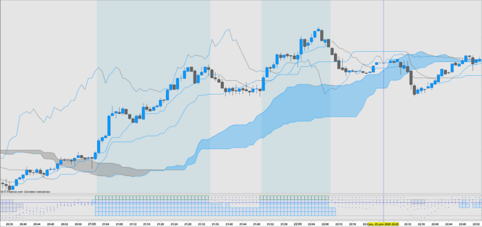 Bollinger%B Histogram phases