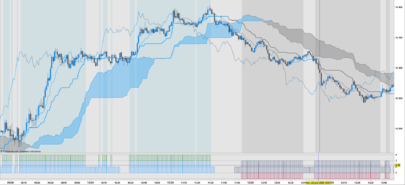 Ichimoku Trend, Indicator/Screener