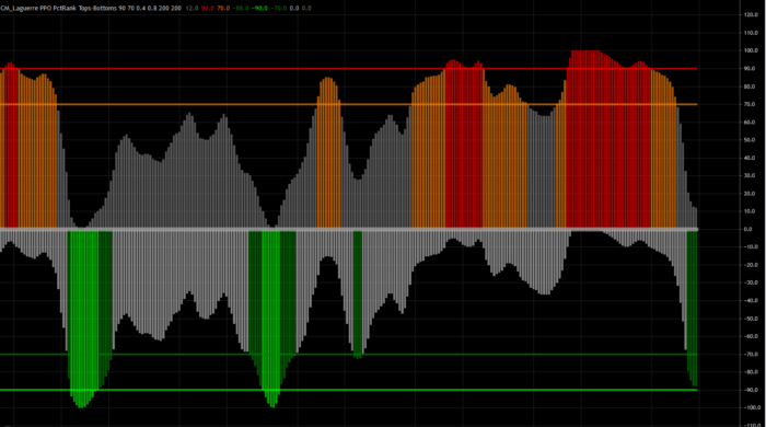 CM_Laguerre PPO PctRank Tops-Bottoms