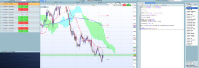 Ichimoku bearish screener