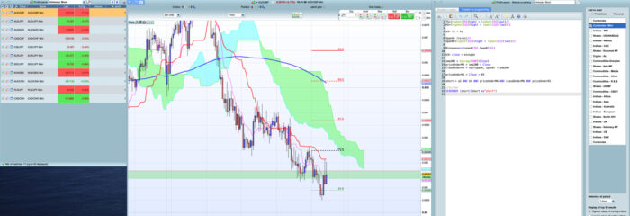 Ichimoku bearish screener