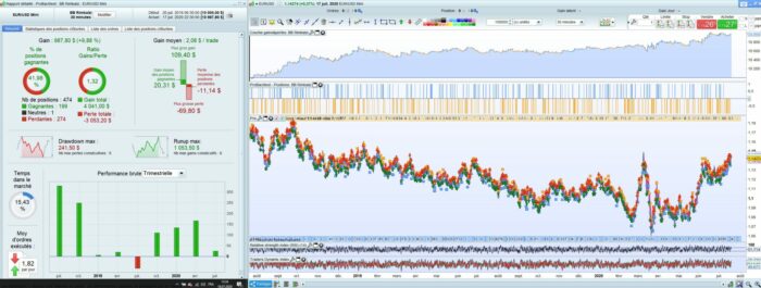 Bollinger Bands + RSI + TDI (EURUSD 30M)