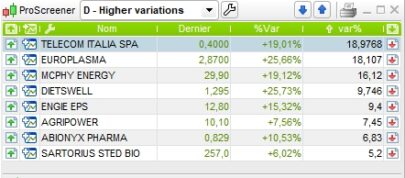 Screener Highest variations