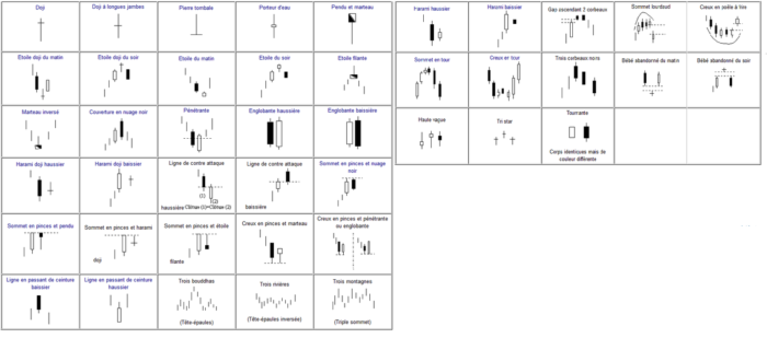 Chartist Figures detector