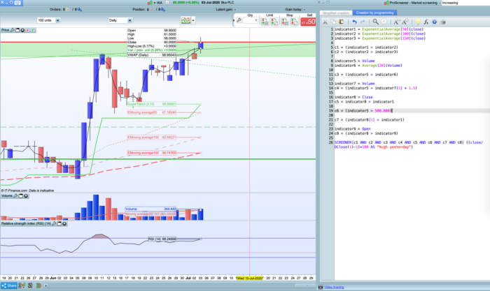 Screener for bullish stocks