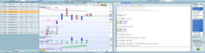 Piercing Pattern to detect bullish reversals