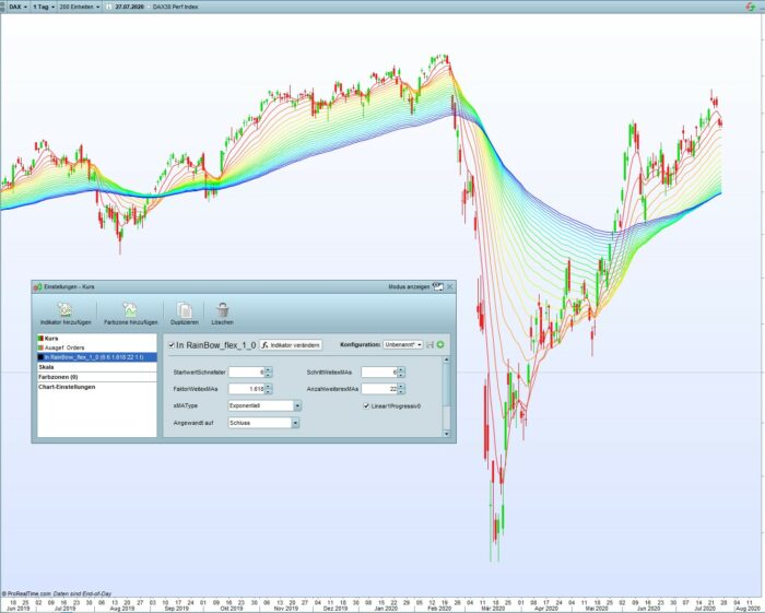 RainBow – indicator for visual analysis