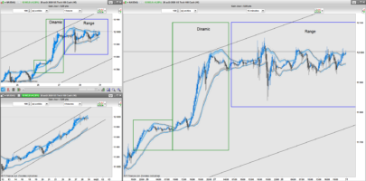 Channel Volatility