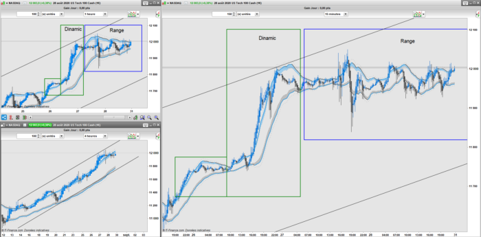 Channel Volatility