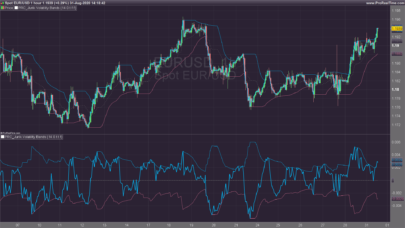 Jurik Volatility Bands