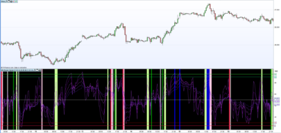 RSI Power Signal