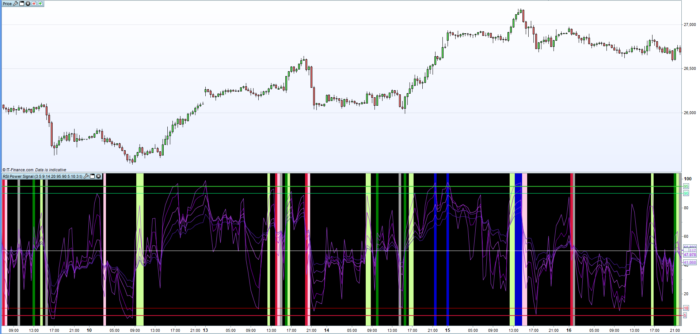 RSI Power Signal