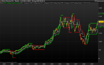 SwingARM ATR Trailing Stop