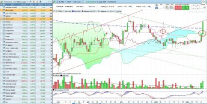 Ichimoku - Lagging span and price cross Kijun or SpanB