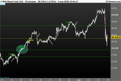 Gaps and gapclosing