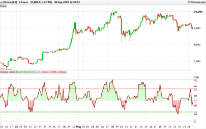 Insync index