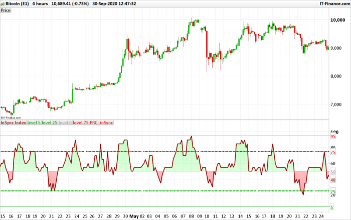 Insync index