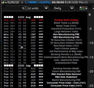 News Calendar with filters for impact, country/region and dates