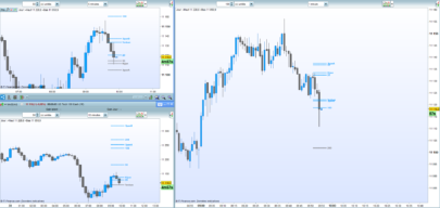 Support & Resistance with moving averages