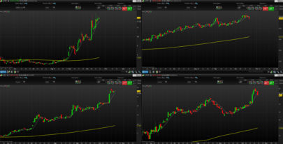 Flag stock screener (volume spike and sharp move)