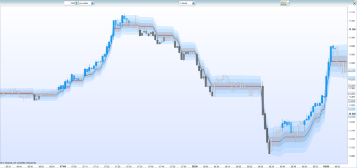 Trend Impulse with Range Filter