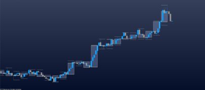 Candlestick Timeframe 5-minutes