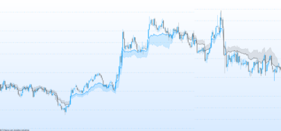 Trend Line Fibonacci