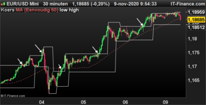 Breakout zigzag ATR version