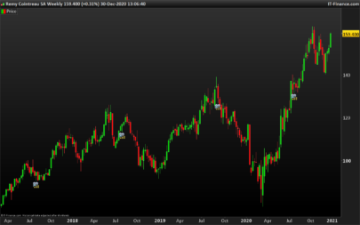 3 Lines Breakouts screener