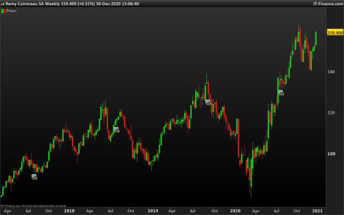 3 Lines Breakouts screener