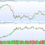 Daily and weekly ProRealTime charts