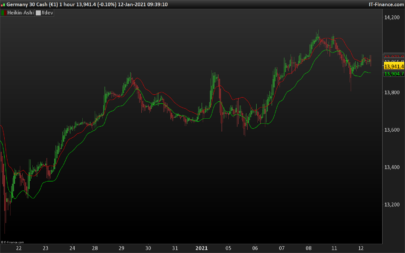 One of the most valuable stop losses (Based on Ichimoku and ATR)