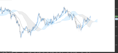 Ichimoku Average