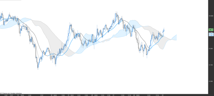 Ichimoku Average