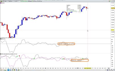 DPO-Detrended Price Oscillator