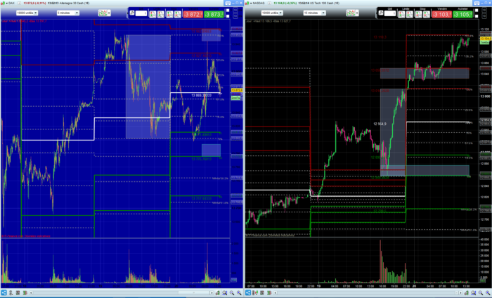 Fibonacci Pivots Points v2 inc. custom time settings for daily