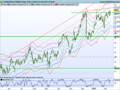 Keltner Channel (EMA, ATR)