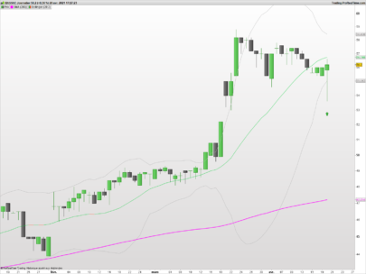 Bollinger bounce in an uptrend