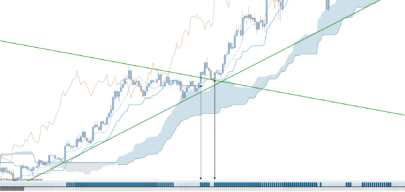 Trend & Range // Indicator & Screener