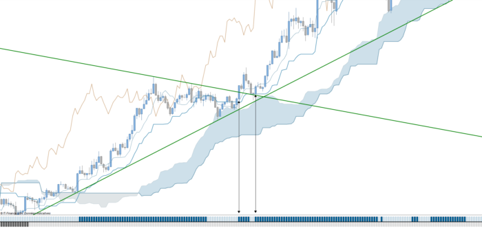 Trend & Range // Indicator & Screener