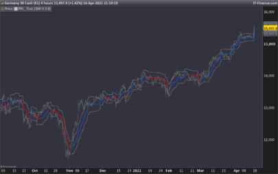 TreL - Linear Regression Trend