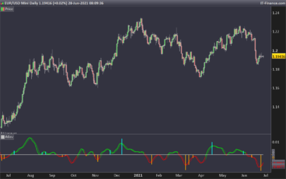 ema-sma + Volume