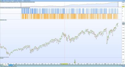 Heiken Ashi Trading System with RSI - Dax (mini)- Nasdaq (mini) - ITA40 (mini)