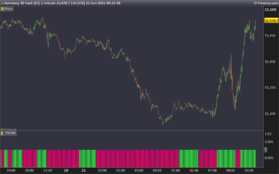 Trend Bar for trading bias