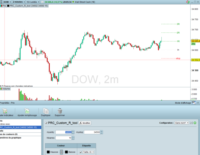 Risk/Reward Tool showing R multiples