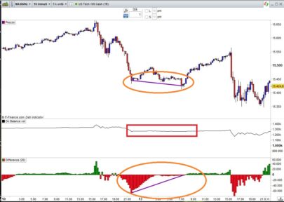 On Balance Volume Oscillator