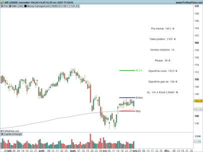 Money management indicator