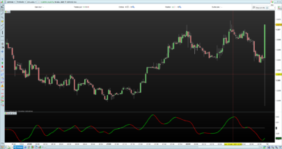 John Ehlers MADH (Moving Average Difference - Hann) Indicator