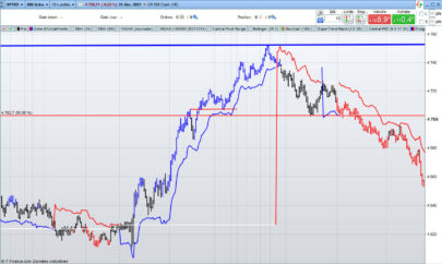 Ensign volatility stop